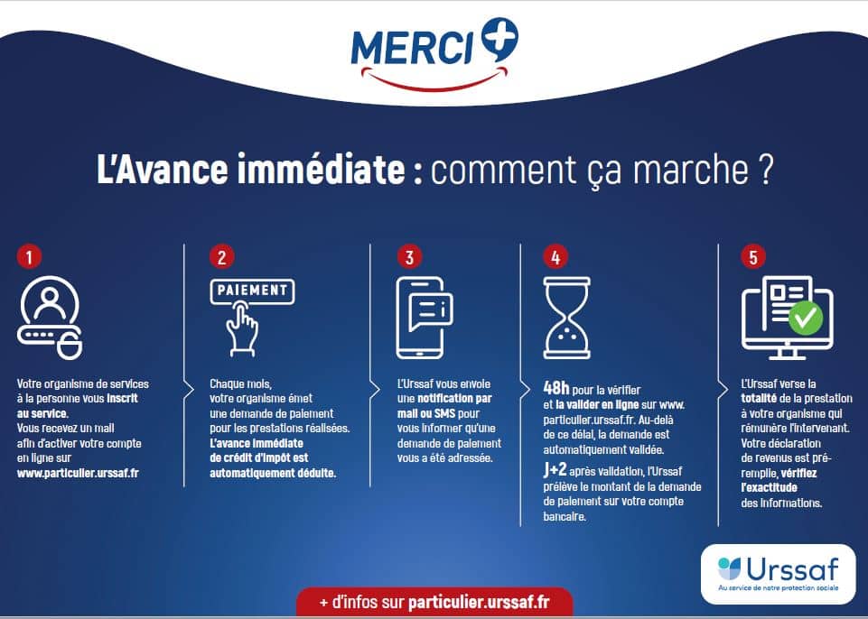 Avance immédiate de crédit d’impôt bénéficiez de votre avantage